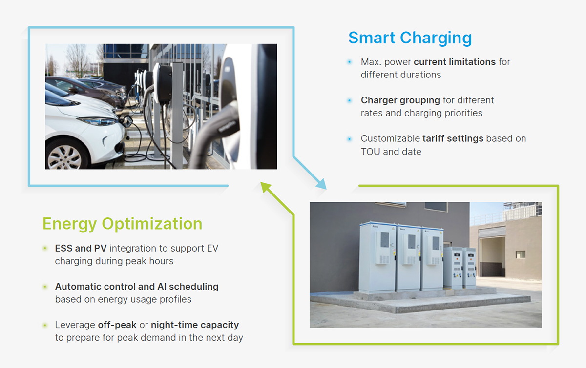 Power ev deals